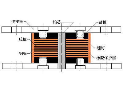 薛城区抗震支座施工-普通板式橡胶支座厂家